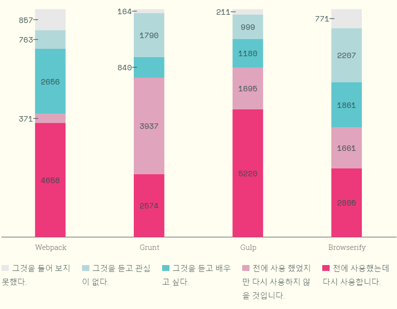 javascript-build-tool-user-chart