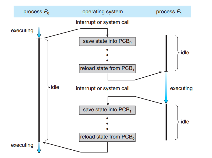 CPU-switch