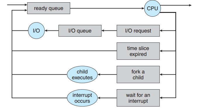 Job-Queue