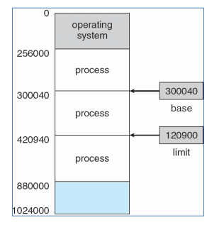 base-limit-register