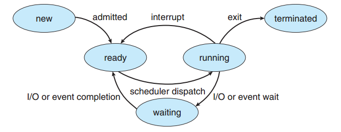 process-in-memory