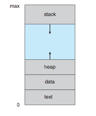 process-in-memory